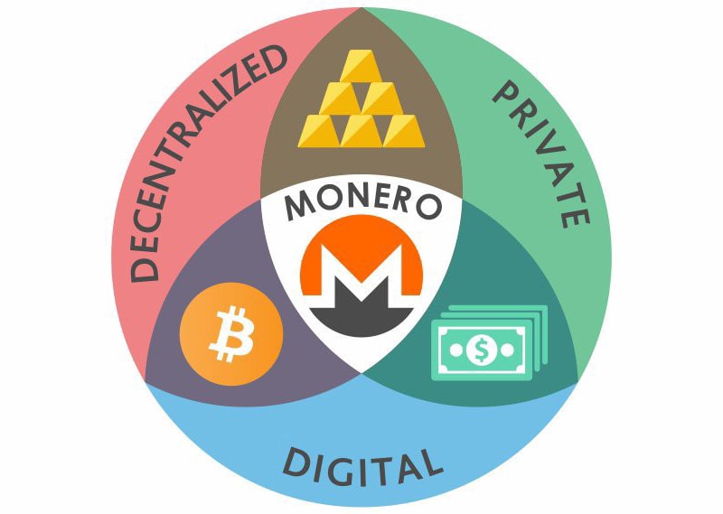 Преимущества Monero