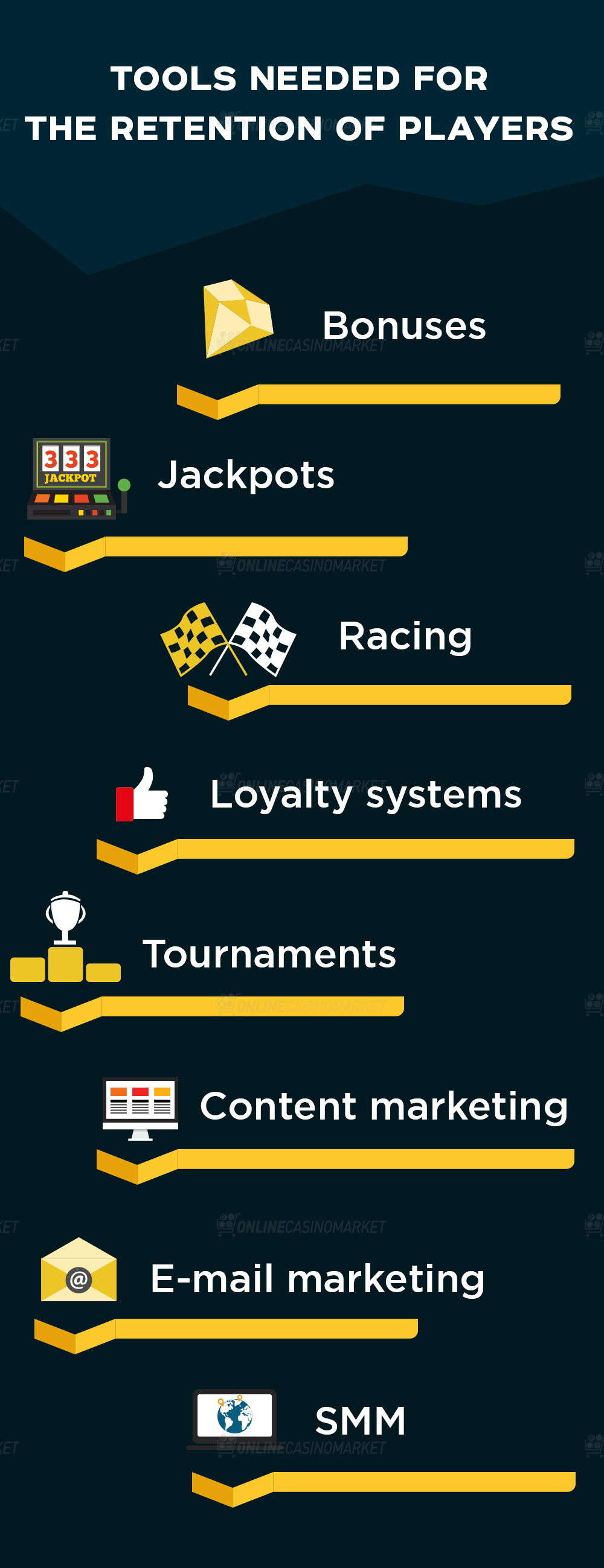 Tools needed for the retention of online casino players: Infographic