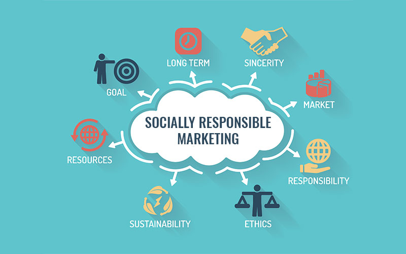Socially responsible marketing: examples